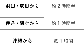 奄美空港へのアクセス
